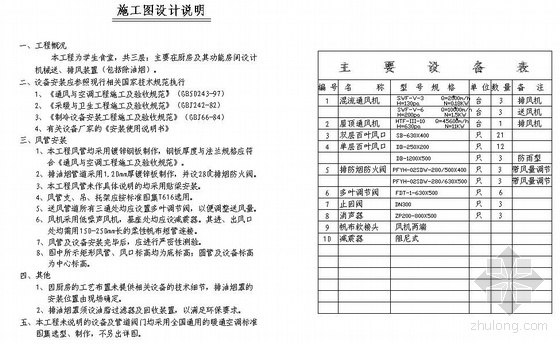 厨房通风系统设计图纸资料下载-学生食堂厨房通风系统设计图纸