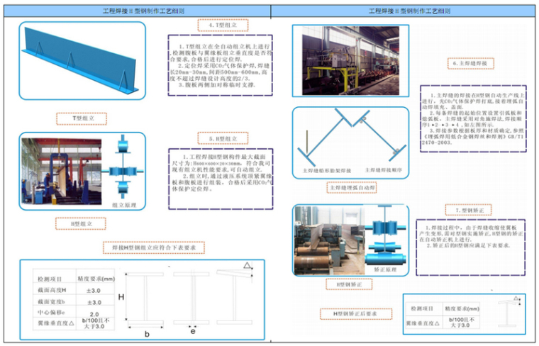 [青海]外框核心筒超高层办公楼工程钢结构施工方案(附三维图丰富)-焊接H型钢加工工艺2