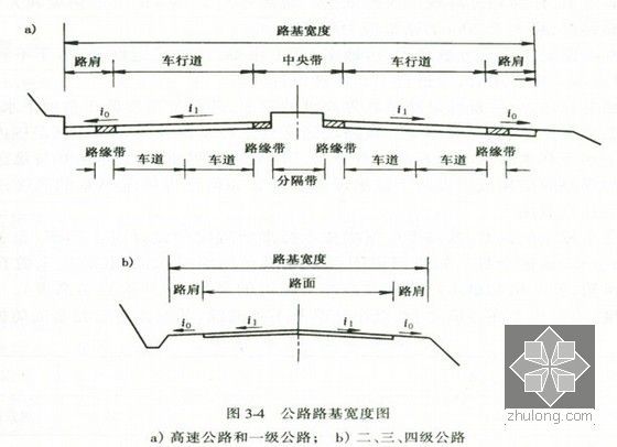 [PPT]一般路基及特殊路基设计讲义221页-公路路基宽度表