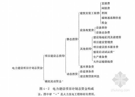 电气造价案例实操资料下载-电力工程全过程造价控制与管理实操讲义（造价员必备320页）