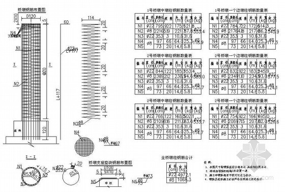 桥梁花瓶墩墩柱资料下载-预应力混凝土连续板桥墩墩柱钢筋布置节点详图设计