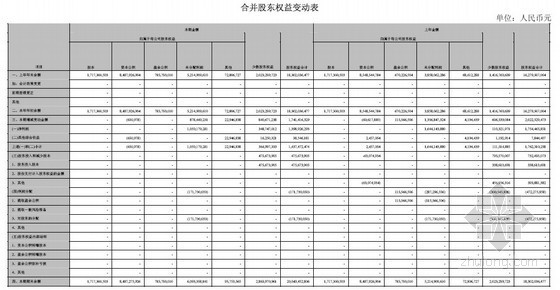 房地产财务表格资料下载-[知名房企]房地产集团财务报表