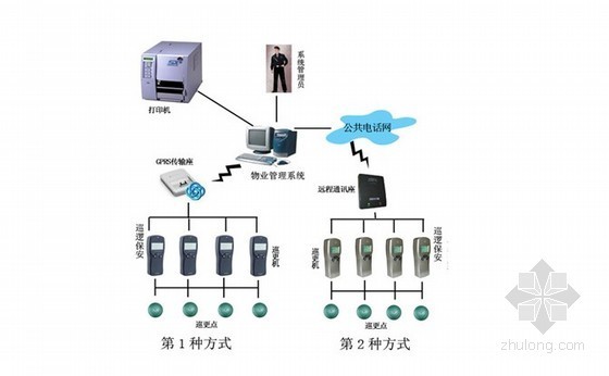 污泥脱水系统调试方案资料下载-[海南]花园小区智能化系统设计方案