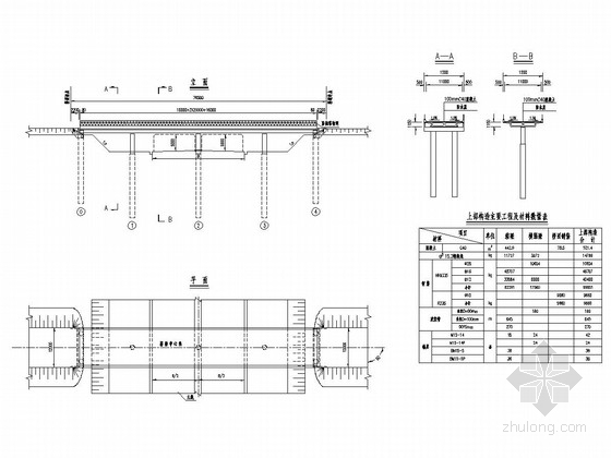 12m箱梁普通钢筋构造图资料下载-16+2x20+16m现浇连续箱梁桥上部结构标准图（87张 现行规范）