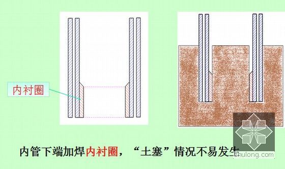 软土地基各种桩基施工技术详解786页(PPT)-遇到硬塑老粘土层措施