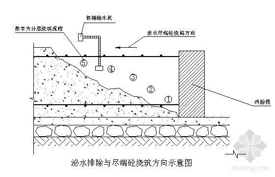 档案库房施工组织设计资料下载-西安市某高层住宅小区施工组织设计（剪力墙、桩基）