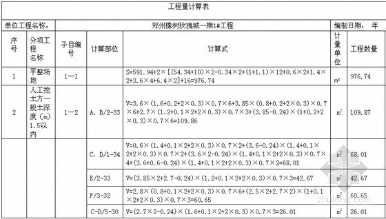 [毕业设计]郑州住宅楼施工组织设计及施工图预算（附全套图纸）141页-工程量计算表 