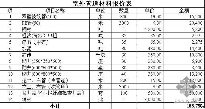 桂林某酒店弱电系统全套设备报价清单- 