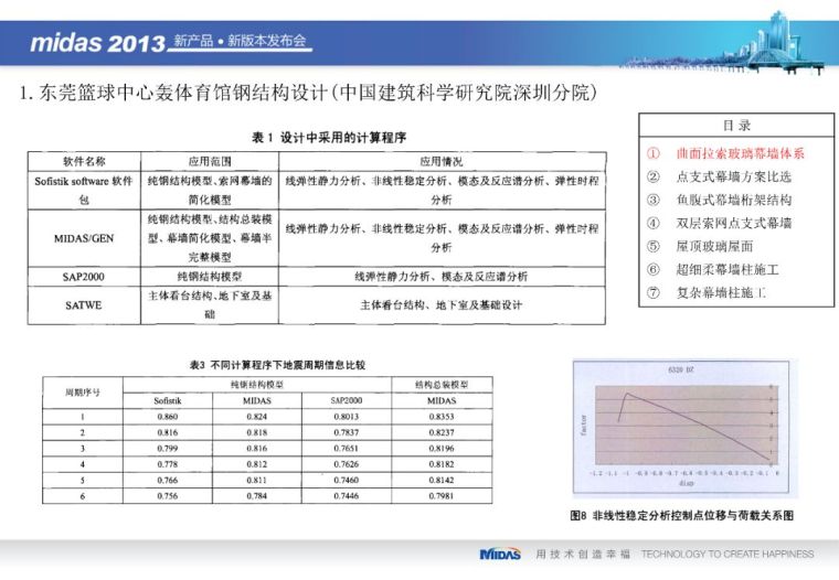 Midas Gen在幕墙设计和施工上的应用（71页PPT）_9