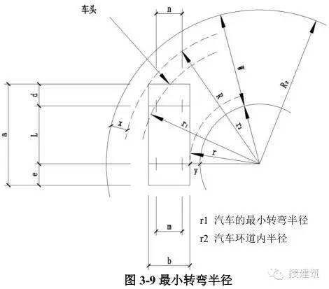 不同的车库作法，节约造价的方法！！_38