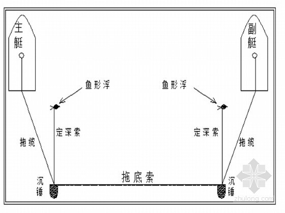 疏浚和吹填工程资料下载-30万吨级航道疏浚工程施工组织设计