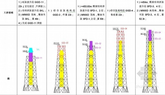 33米钢结构施工图资料下载-[广东]超高层电视塔钢结构天线桅杆超高空安装技术（156米钢桅杆）