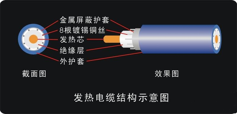 电力电缆和电缆资料下载-电力电缆发热原因？