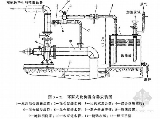 消防工程施工图纸图例资料下载-消防工程安装施工图识图精讲（图例对比）