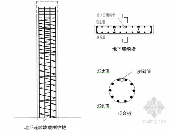 既有铁路旁地铁基坑围护结构及土方开挖监测施工方案-测斜管埋设位置示意图 