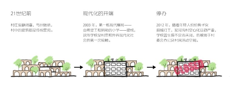 差异的共生—枣园小学改造 | 原本营造-01 分析图-1(孔祥麟绘）.jpg