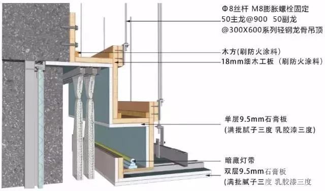 地面、吊顶、墙面工程三维节点做法施工工艺详解_24