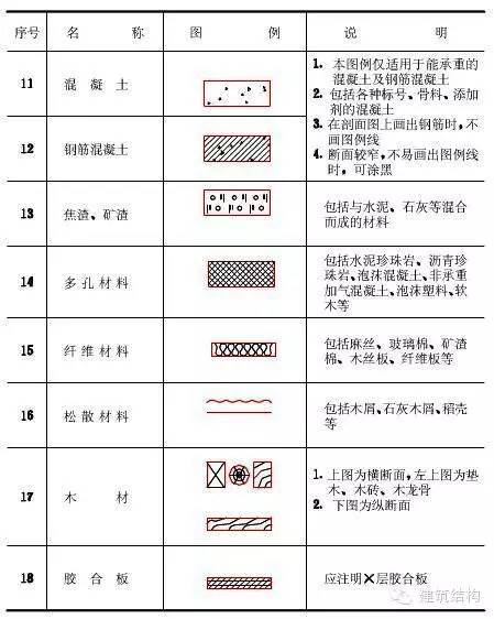 最全的建筑结构施工图识图入门总结，只能帮你到这儿了！_24