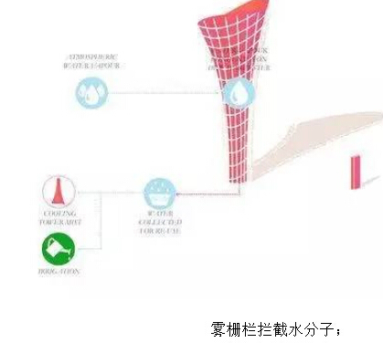 美国洛杉矶生态高速公路设计方案，刷新你的认识-QQ截图20160823095632.jpg