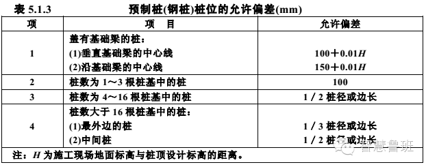 隐蔽式挡土墙资料下载-基础工程该如何验收？