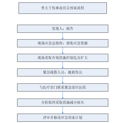 江苏省标准化监理实施细则资料下载-公路接线工程安全监理实施细则（103页）