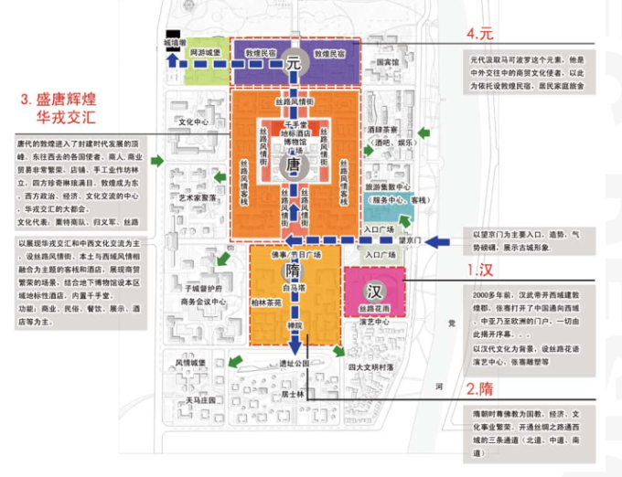 [甘肃]洞窟文化沙洲古城旅游度假区景观设计方案-文化特色展示