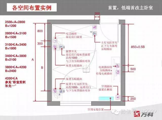 万科插座~开关人性化设计标准_16