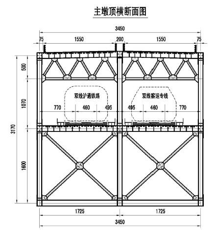 沪通大桥设计方案，看看大院是怎么设计的？_26