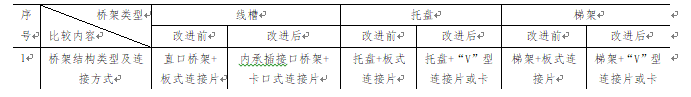 电缆桥架伸缩节设置方式的探讨_5