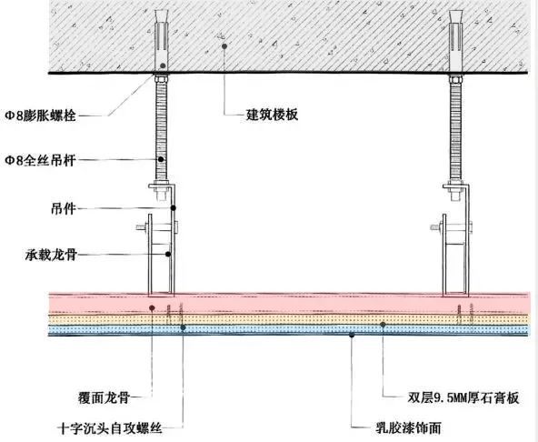 干货！天花设计和天花构造做法细化-微信图片_20180416172643.jpg