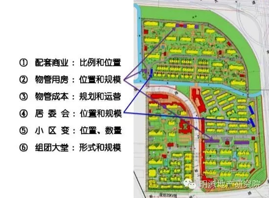 绿地规划设计阶段成本7大优化点—明源地产研究院