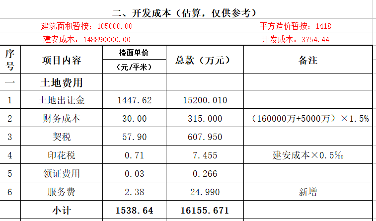 知名房企项目开发成本测算实例-土地费用