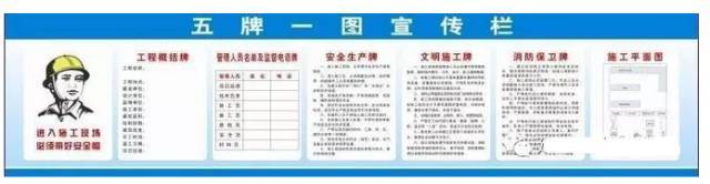 工地夜间施工扰民资料下载-工地必备的“五牌一图”都是啥内容？