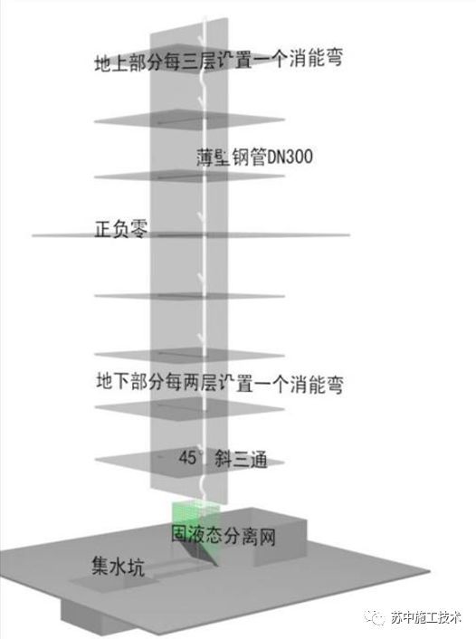 垃圾管道垂直运输技术资料下载-垃圾管道垂直运输技术