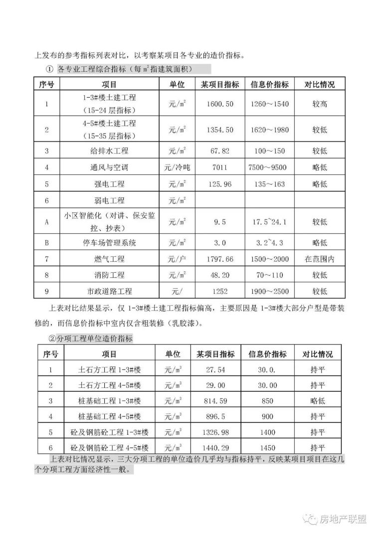 金地某项目结算总结及成本分析报告_6