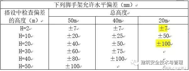 一大波隐患图片来袭！一起来找隐患！快来提升你的隐患识别能力_2