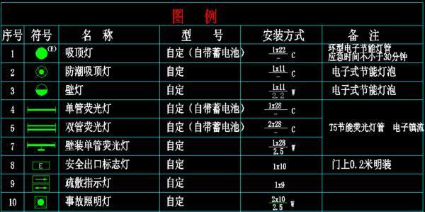 方形吸顶灯cad资料下载-电气安装识图常识，水电安装必备技能！