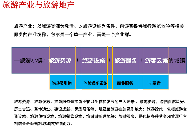 旅游地产与国外小镇案例分析（106页）-旅游产业