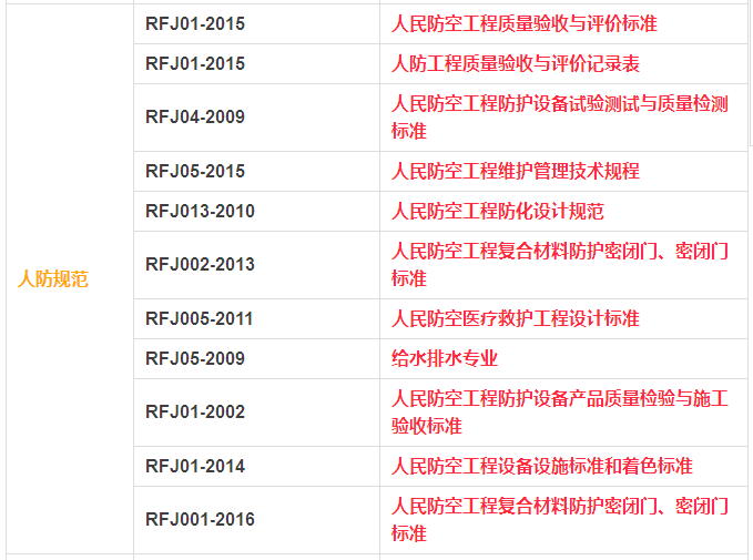 人防规范、图集、标准大全_3