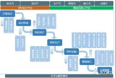 BIM在住宅全生命期应用：“BIM不仅是一种技术，更是一种思维方式_2