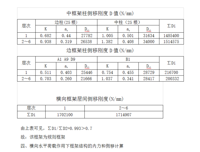 云南省中医学院六层学生公寓楼结构毕业设计（Word.91页）-横向框架侧移刚度计算