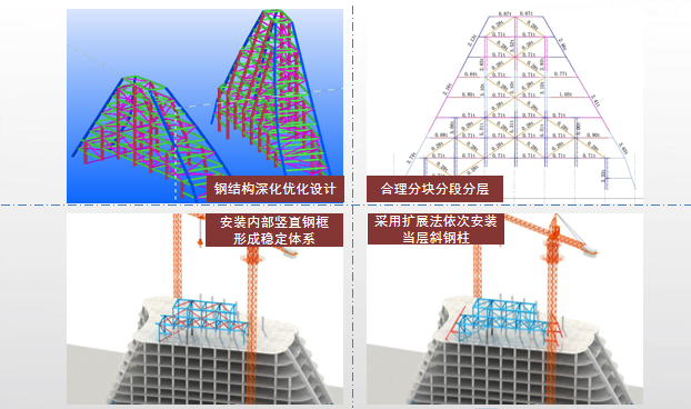 [三亚]鲁班奖项目超高层框架V形核心筒结构总承包述标PPT-屋顶皇冠