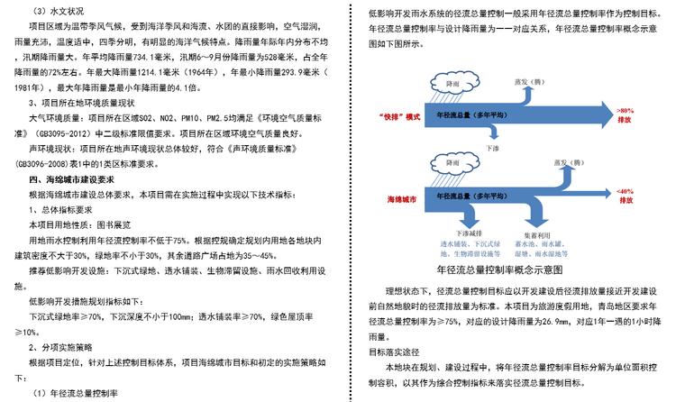 青岛文化娱乐中心项目招标文件及可行性研究报告（含图纸，设计方案）-青岛文化娱乐中心项目建设要求