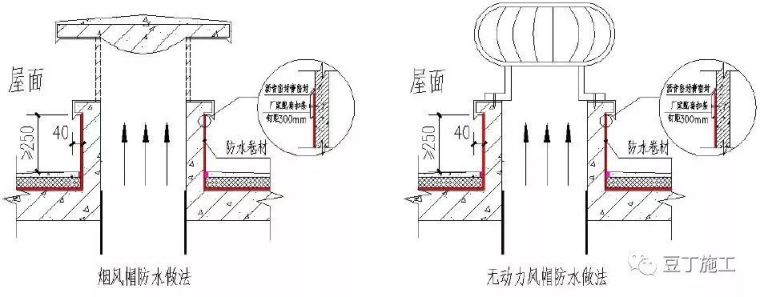 49个建筑防水工程标准化节点做法，赶工期也不能省！_43