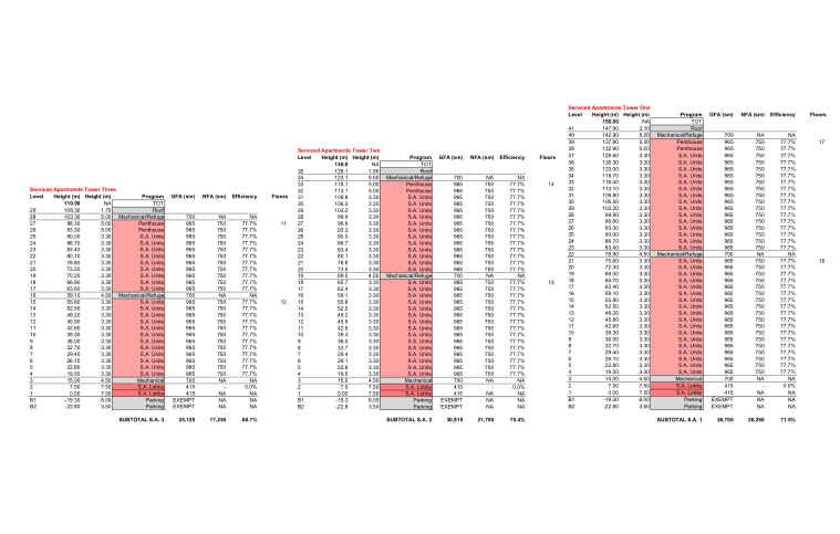 ​成都新世界大酒店规划设计pdf方案-数据分析
