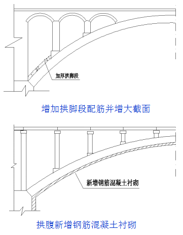 桥梁病害及加固方法深度全解（多图）_39