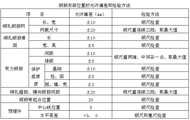 [广东]大厦建设项目工程创优方案(143页)
