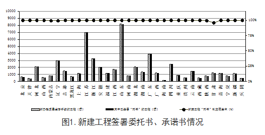 江苏省建设工程施工图审查资料下载-住建部通报：施工图设计初次审查合格率43.24%！