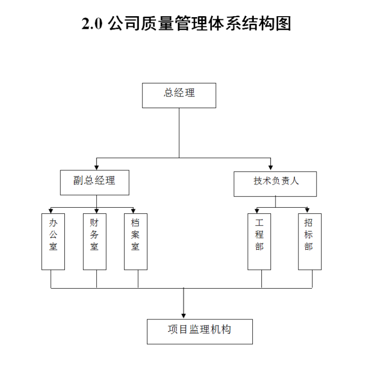 监理公司质量管理体系质量手册-57页-管理体系