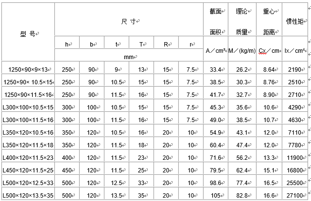 热轧L型钢用途资料下载-L型钢-规格尺寸截面